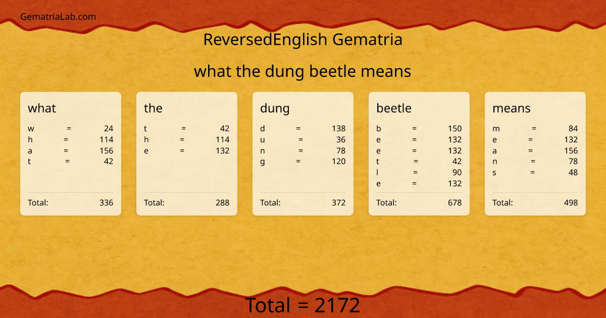 what the dung beetle means in reversedEnglish Gematria
